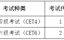 青海省2023年下半年全国大学英语四六级考试报名通告