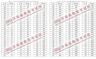 查成绩排名-2024年河南高考文科一分一段表