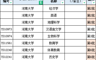 河南大学2023届就业、深造简况:2022-2023学年本科教学质量报告