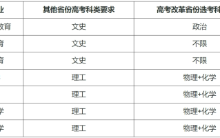 华东师范大学2024年高校专项计划招生简章（附招生专业）