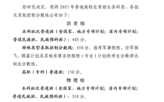 2025年青海省高考录取分数线一览（本科线、特控线、高职专科线汇总）