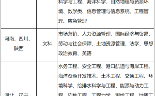 河海大学2024年高校专项计划招生简章