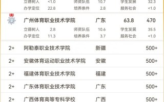 2024年全国体育类高职院校最新排名 最新体育类高职院校排行榜