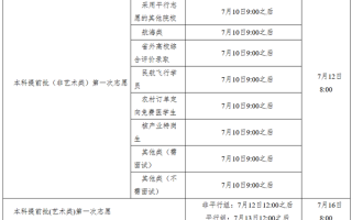 湖南2025年高考各批次录取时间-本科提前批录取7月8日开始
