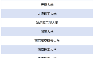 教育部公布第二批国家卓越工程师学院建设高校名单