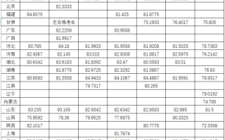 兰州大学强基计划入围分数线（2023年全国各省数据查询）