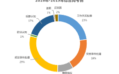 2026年国考面试洞察・水利系统