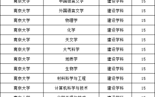 南京大学2023届就业、深造简况：2022-2023学年本科教学质量报告