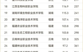 最新2024年农林类高职院校排名 全国农林类高职院校排行榜