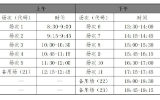 贵州省2023年下半年全国大学英语四、六级考试报名须知