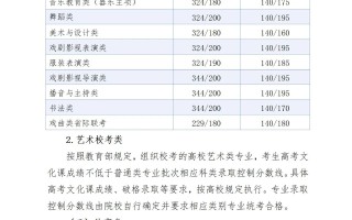 最新发布！2025年河北省高考物理、历史类各批次分数线汇总
