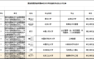 国资委所属单位2023录用114人，生源高校58所