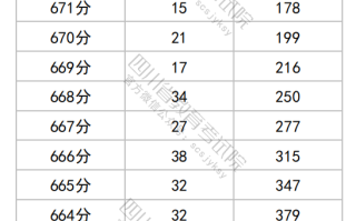 2025四川八省联考成绩排名一分一段统计表(物理类)