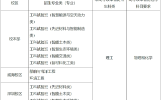 哈尔滨工业大学2024年卓越优才计划-高校专项计划招生简章
