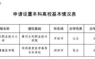 迎来3所“新本科”！河南省2所，山东省1所