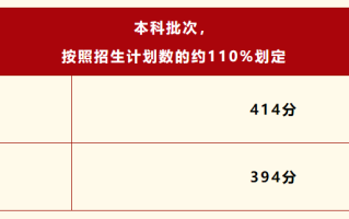 最新发布！2025年陕西省高考各批次各科类录取分数线汇总