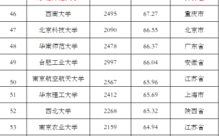 吉林2校进入百强！2023年全国高校教学水平排名出炉